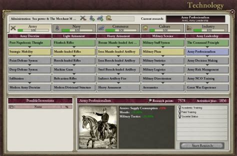 victoria 2 console commands|victoria 2 research points cheat.